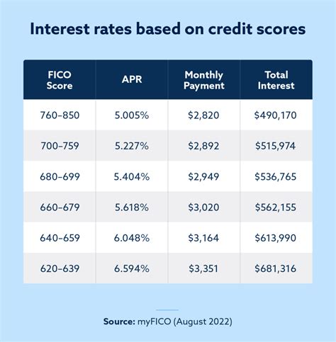 gscore for gloan|good credit score for loans.